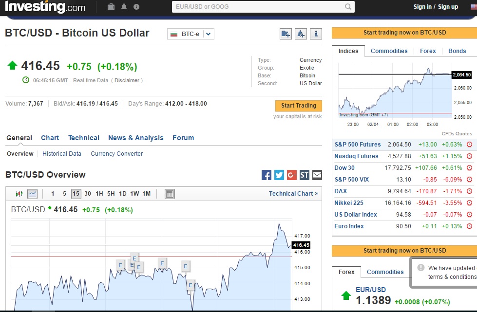 harga 1 bitcoin terbaru harga 1 bitcoin terbaru