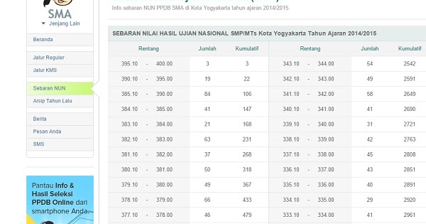 Biaya Pendidikan Smpit Abu Bakar Yogyakarta Terkait Biaya Pendidikan Smpit Abu Bakar Yogyakarta Terkait