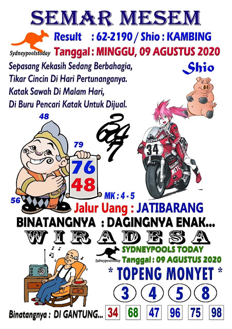 Prediksi Syair Sydney 9 Agustus 2020 Hari Ini Pangkalantoto