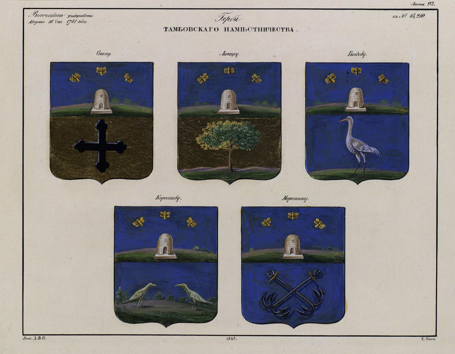 Гербы губерний российской империи картинки