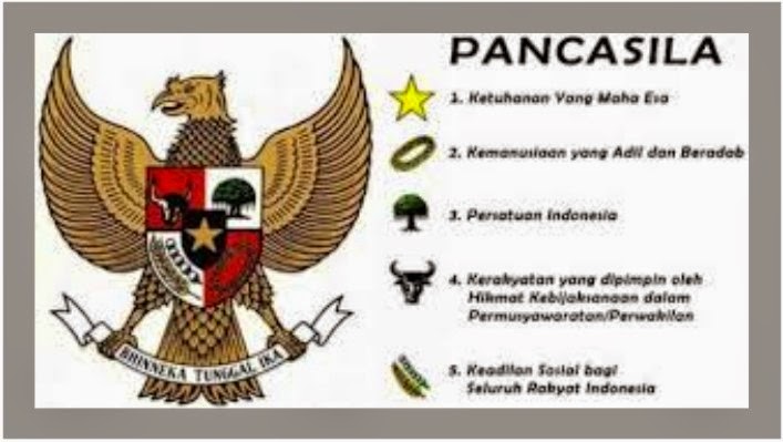 Sejarah Perumusan Pancasila Sebagai Dasar  Negara the 