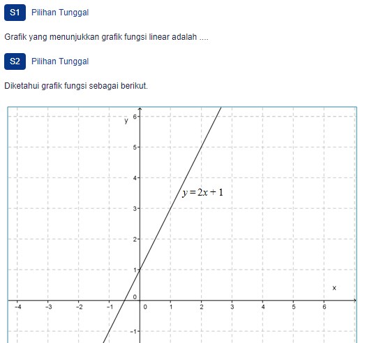 Contoh Soal Grafik Fungsi Linear