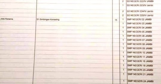 CPNS 2018 : DAFTAR FORMASI CPNS GURU BIMBINGAN DAN ...