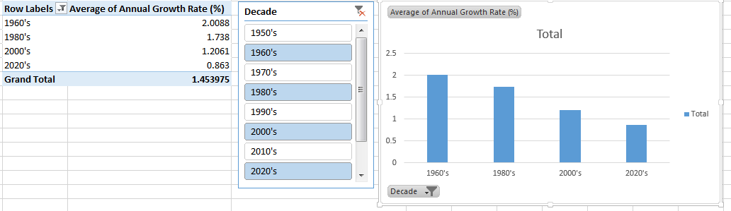 Everyday Excel 1 2 3 SOLVED Slicer Selection In Chart Title Without 