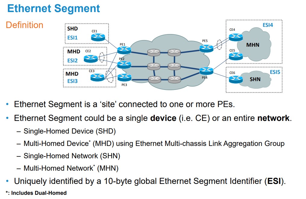 the peering xchange [a network engineer’s blog] MPLS L2VPN (EVPN VPWS)