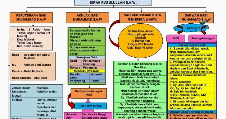 SIRAH RASULULLAH EPUB DOWNLOAD SIRAH RASULULLAH EPUB DOWNLOAD