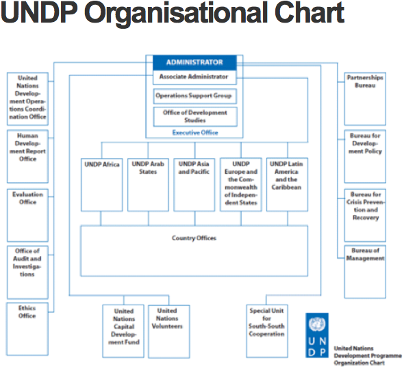 undp watch undp 39 s organizational chart post office salary chart