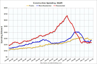 Private Construction Spending