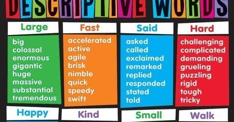 Good dating profile description examples. Best descriptions. Emotional adjectives. Easy essay. Best descriptions.