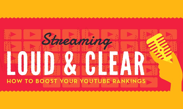 Image: Streaming Loud and Clear: How to Boost Your Youtube Rankings