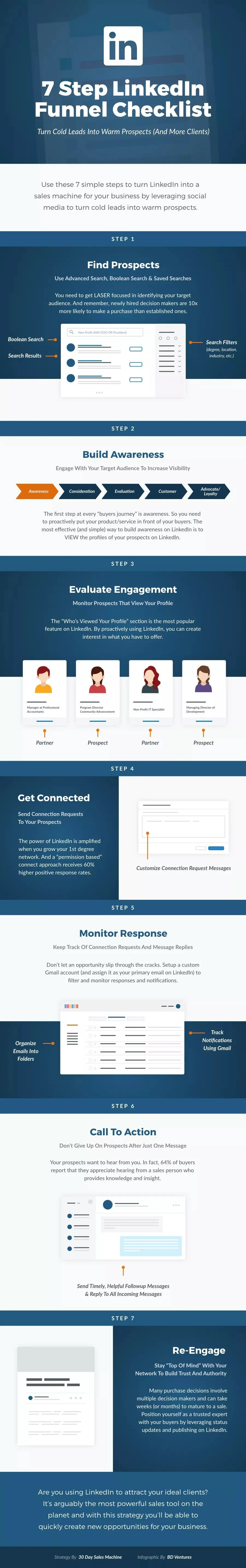 7 Step LinkedIn Funnel Checklist - #Infographic