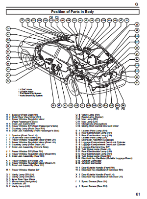 2007 Camry Electrical Wiring Diagram (Toyota) | Cộng đồng Kỹ thuật cơ