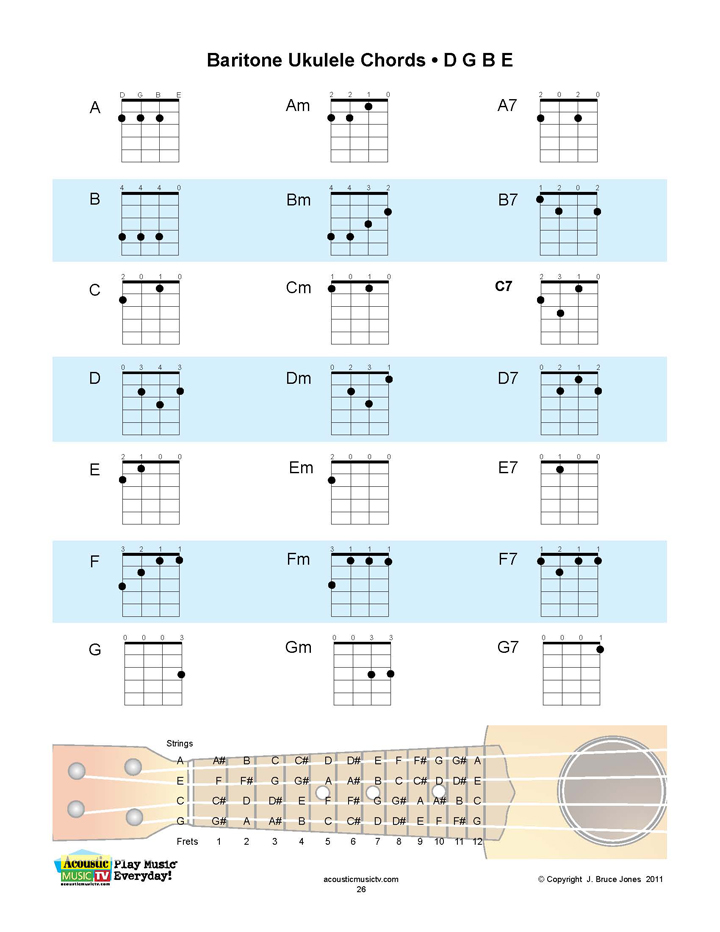 Baritone Ukulele Fretboard And Chord Chart Instructional Poster Bari Baritone Ukulele Fretboard And Chord Chart Instructional Poster Bari
