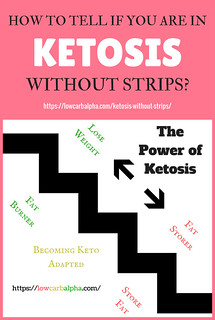 How do I know if I am in ketosis