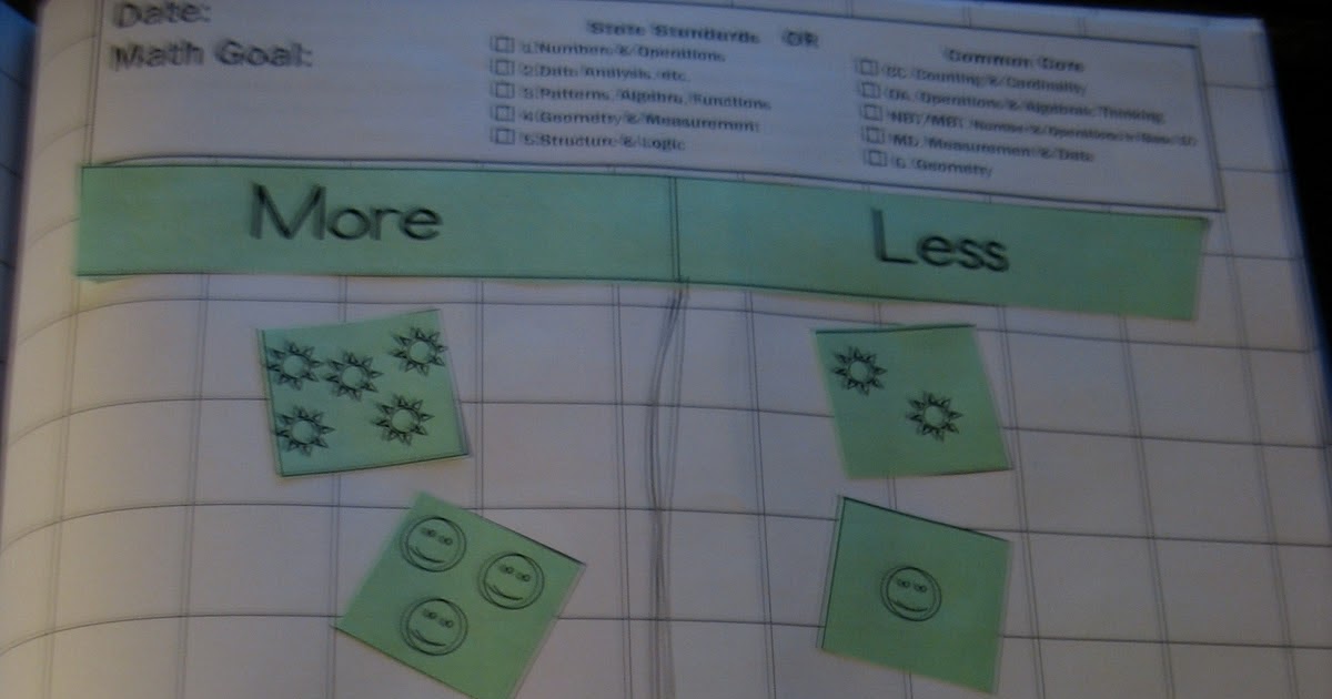 Math Portfolio Ideas