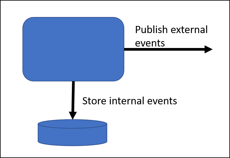 Optical Networks Daily