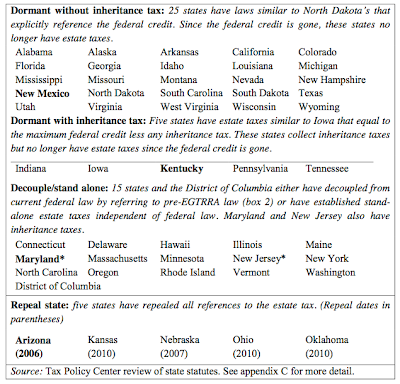 Taxing the Deceased A Complicated Issue