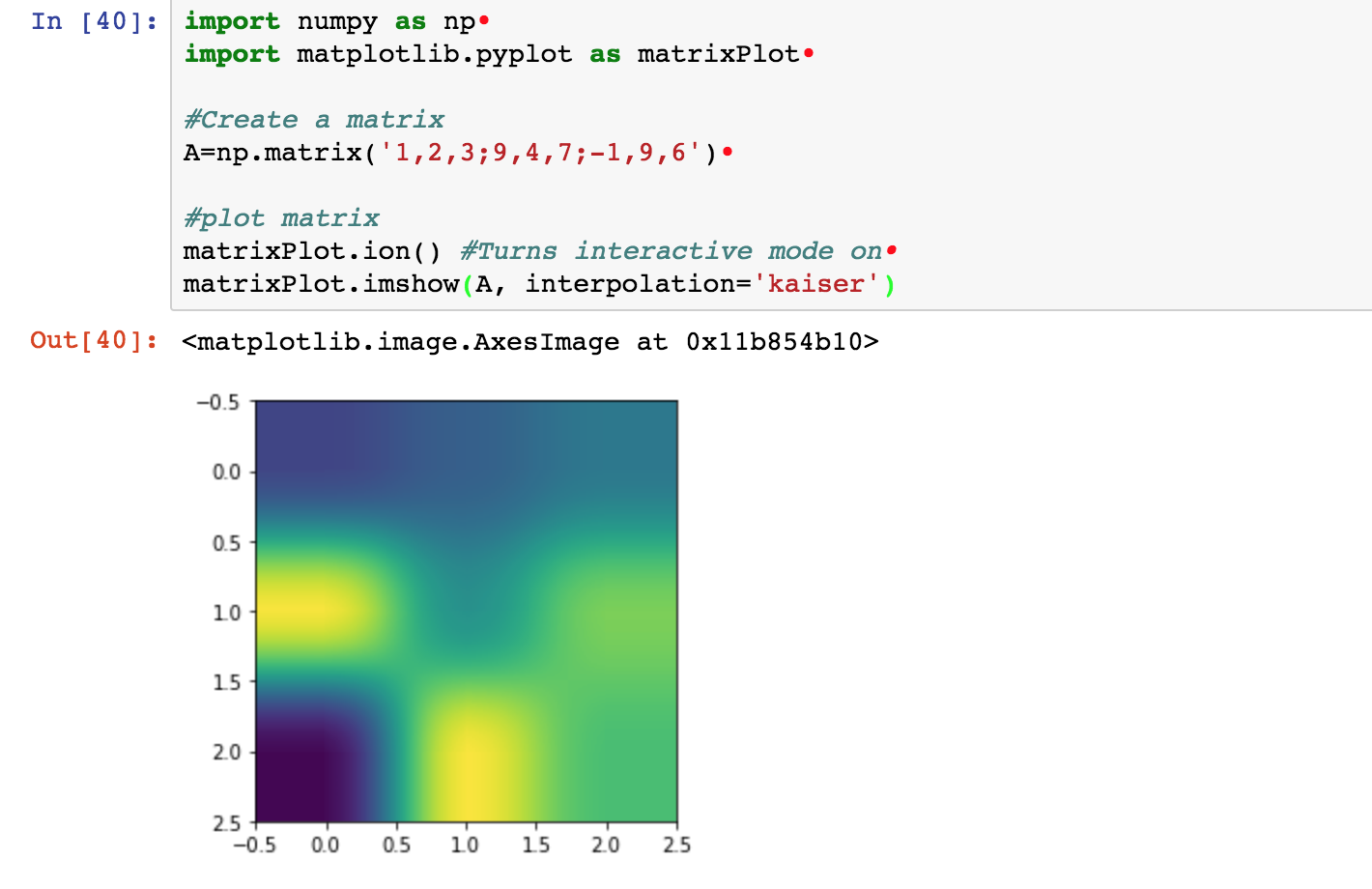 Plotting Matrix using Python