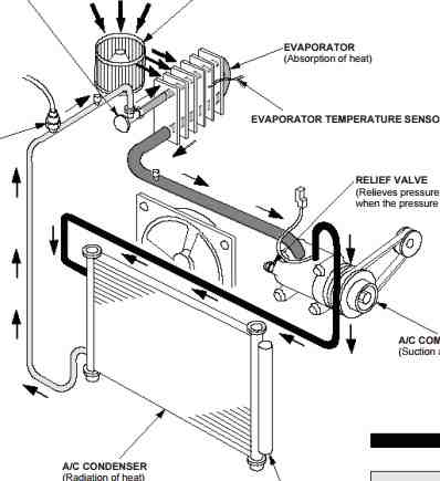 2006-2011 Honda Civic A/C Diagnosis and Repair - Wiring ... 2006 honda civic ac wiring diagram 