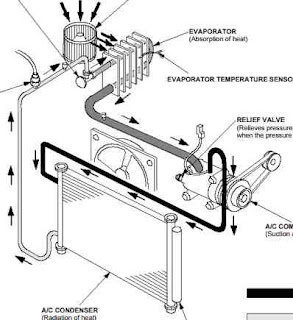 2006-2011 Honda Civic A/C Diagnosis and Repair - Wiring Diagram Service