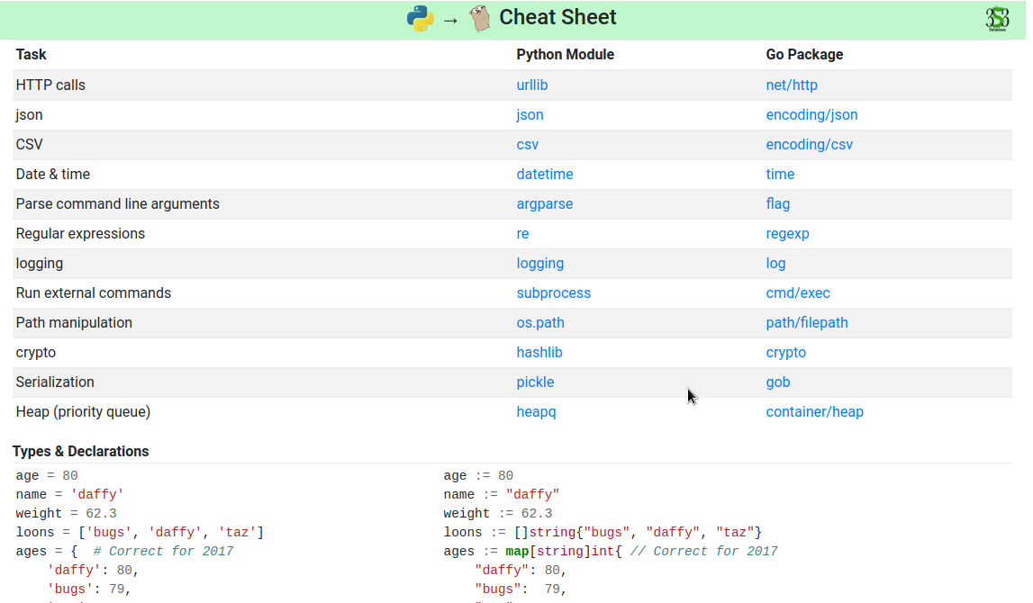 Python String Cheat Sheet