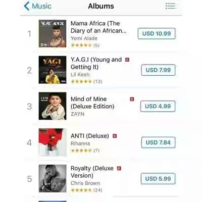 Itunes Album Chart Africa