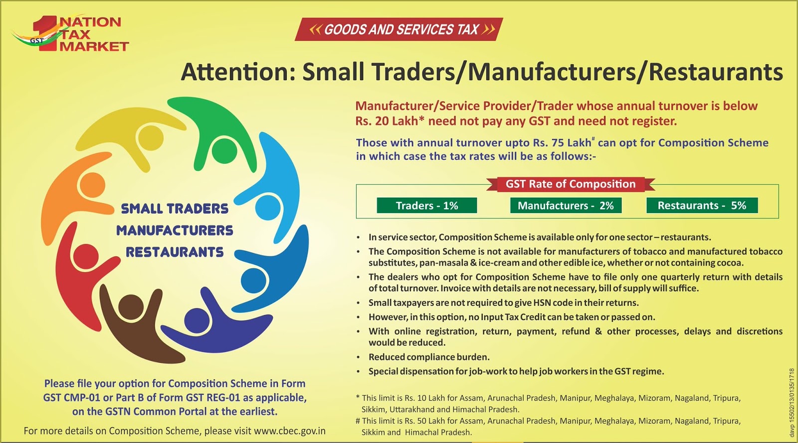what is the composition scheme in gst