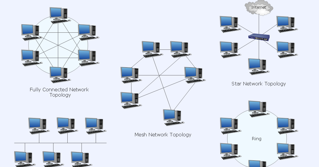 Define Topology And Its types? - Learn Data Communication And Networking