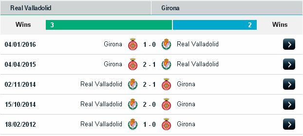 Tip vàng bóng đá Valladolid vs Girona (01h30 ngày 25/05) Valladolid2