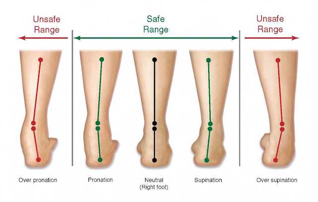 running styles pronation