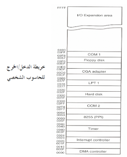 I/O Interface -خريطة الدخل/الخرج في الحاسوب الشخصي