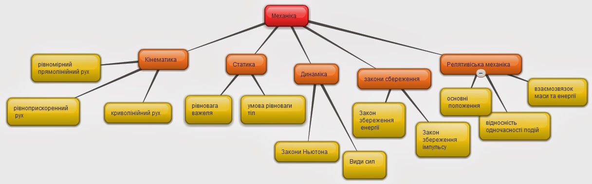 карта знаний. карта знаний география. презентация по географии. интеллект карта дисциплины. источники географических знаний карта.
