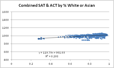 What is a good act writing score 2020 picture