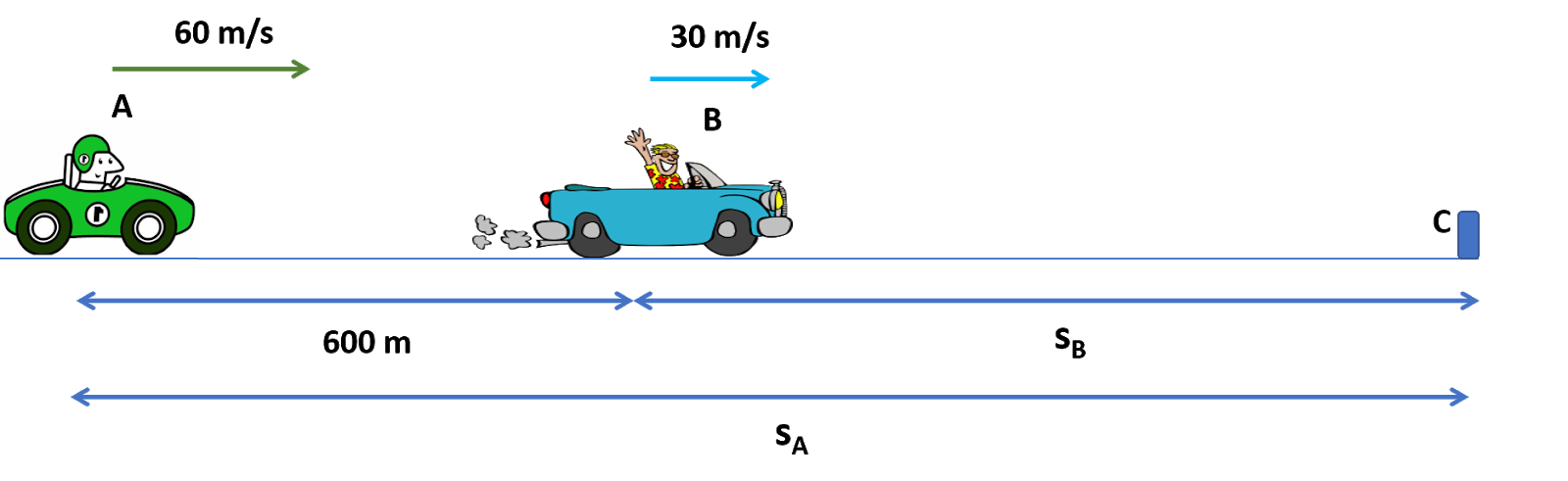 Penyelesaian Soal UN Fisika SMA 2018 Mekanika EduFISIKA Penyelesaian Soal UN Fisika SMA 2018 Mekanika EduFISIKA