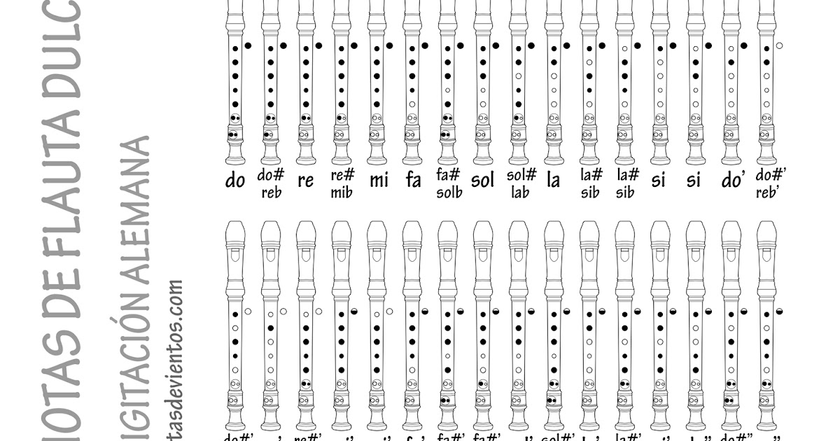 Nuestro blog de música notas agudas en la flauta dulce