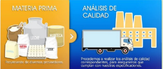 GRUPO BIMBO: - Proceso Logístico de BIMBO