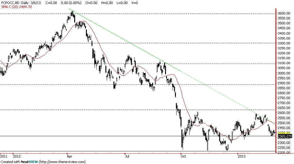 ONLINE TRADING - STOCKS/ SHARES & FUTURES: 7th March, Thursday (Bursa)