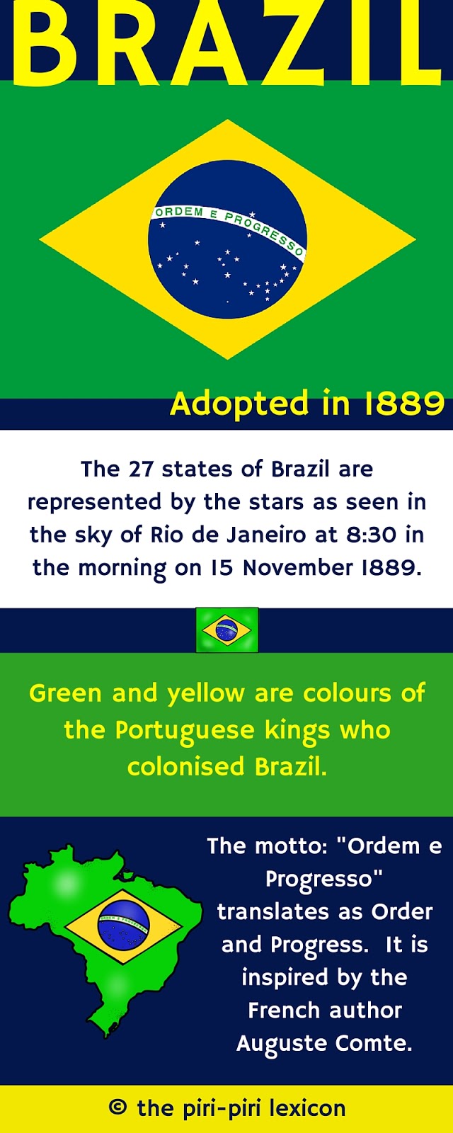 What does the Brazilian flag represent?