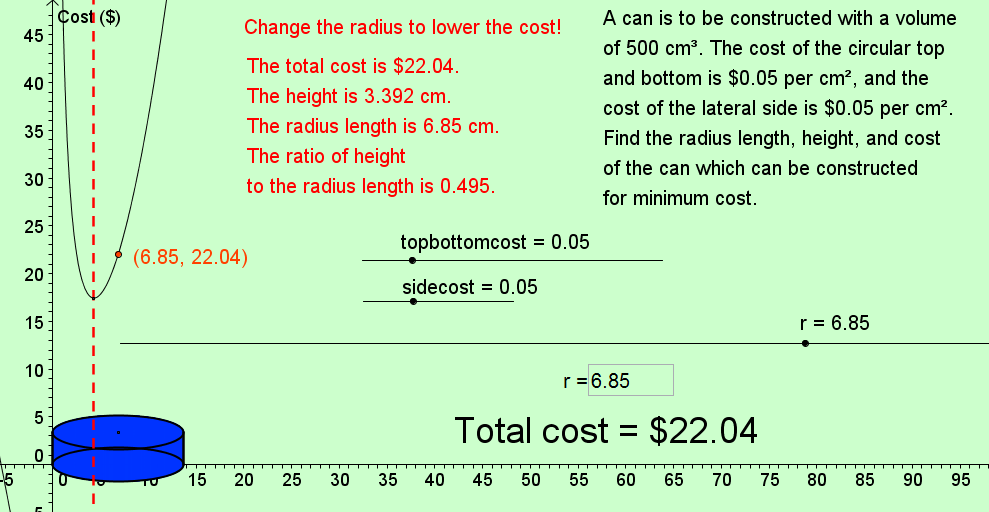 Teaching with GeoGebra Find the minimum cost of a can.