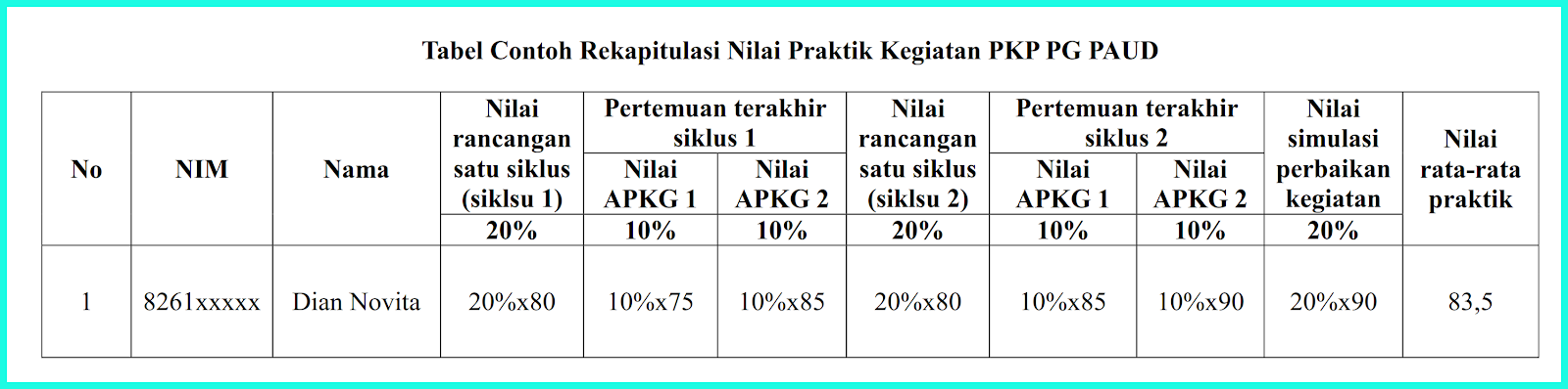 Perhitungan Penilaian Praktik Penilaian Laporan Dan