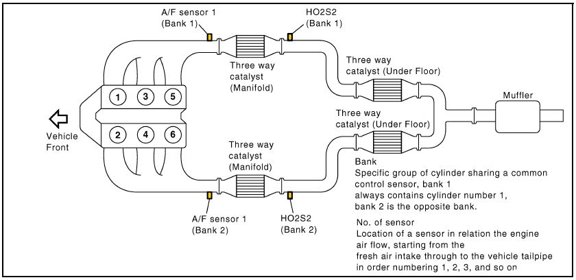 P113D,P113E, O2 Sensor 1/1 or 2/1 slow response ( High Frequency