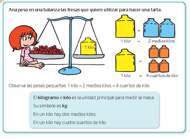 Cuantos Miligramos Tiene Un Gramo Wikipedia