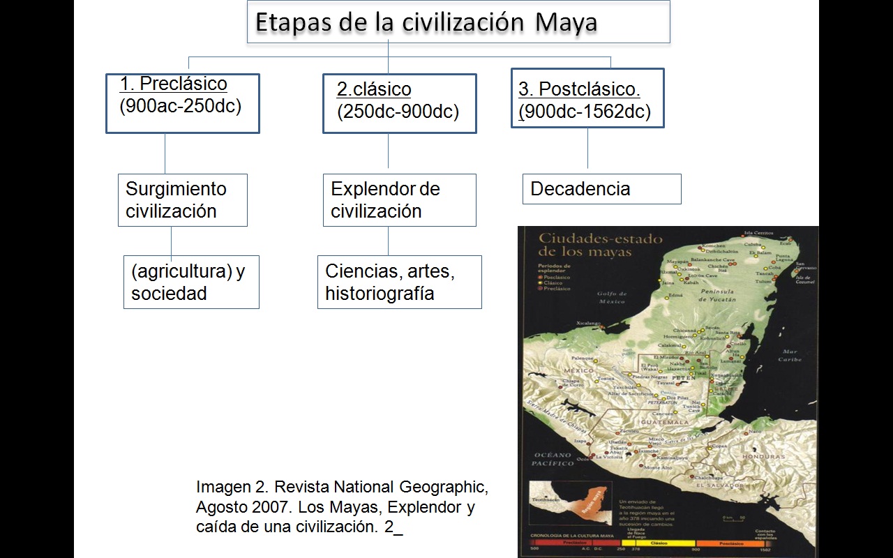 TALLER BASICO 1: : La arquitectura maya