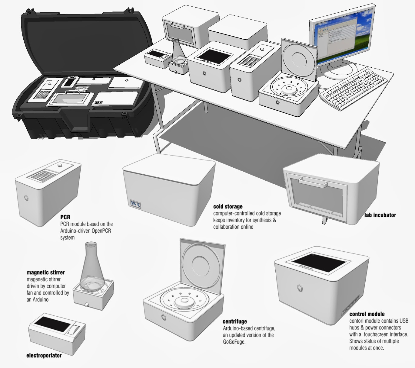 Helios Labs LabinaBox a Reality