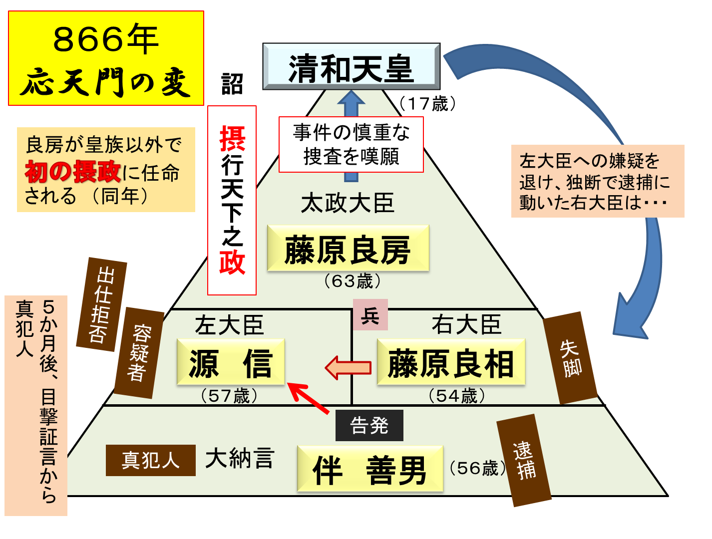仏像愛好倶楽部（BAC） 5月定例会は「仏像の観方・楽しみ方Part2」