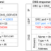 Weak Randomness in Android 4.0.4 DNS Poisoning Vulnerability