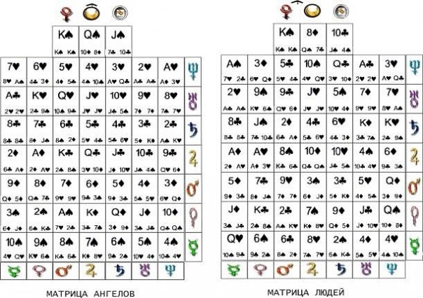 Карта любви роберт кэмп трагос