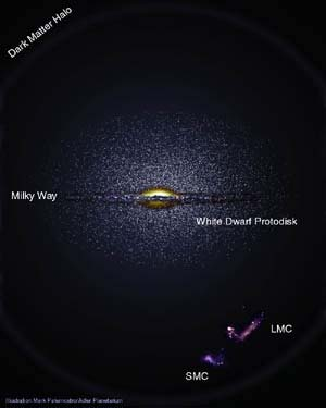 Galaksi Bima Sakti (Milky Way), dengan 2 satelitnya, Awan Magellan Besar (LMC) dan Awan Magellan Kecil (SMC) (Courtesy Mark Paternostro, Adler Planetarium). Galaksi Bima Sakti (Milky Way), dengan 2 satelitnya, Awan Magellan Besar (LMC) dan Awan Magellan Kecil (SMC) (Courtesy Mark Paternostro, Adler Planetarium).