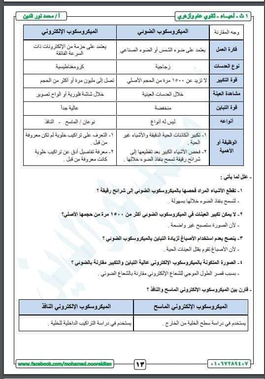 مراجعة الاحياء للصف الاول الثانوى ترم أول بالصور و الرسومات