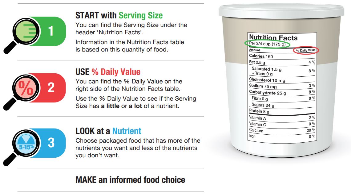 Understanding Nutrition Labels In 3 Simple Steps
